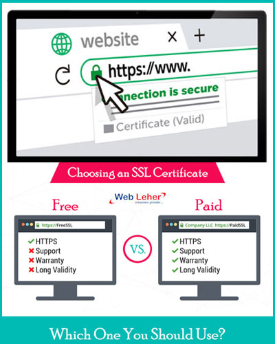 Comodo provides the best SSL Certificate for your websites