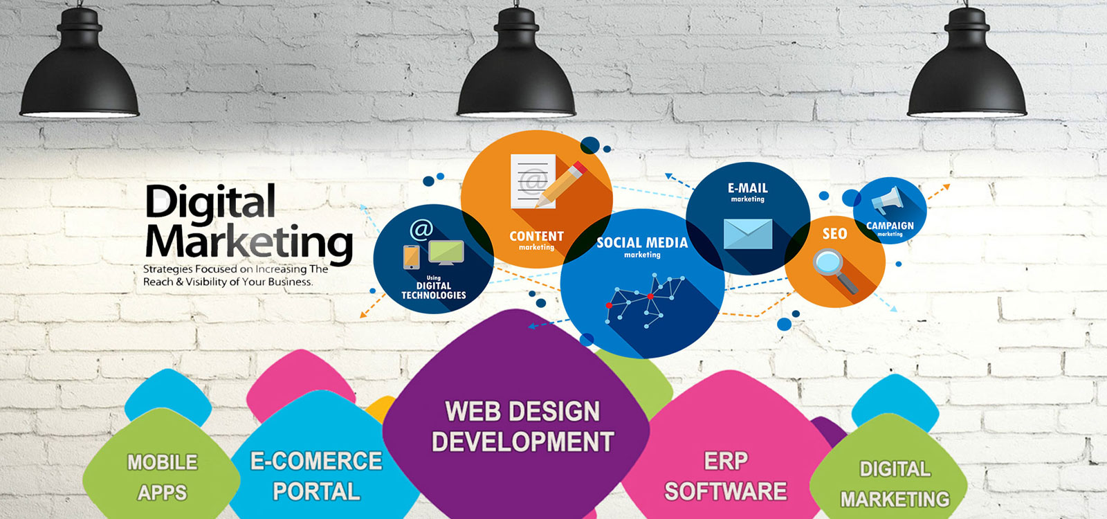 web leher top digital marketing services in moradabad