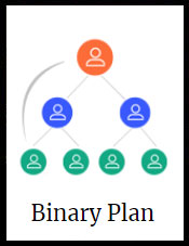 Best MLM software solution for all types of MLM business in Delhi