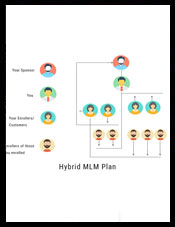 MLM Product Based Marketing Plan